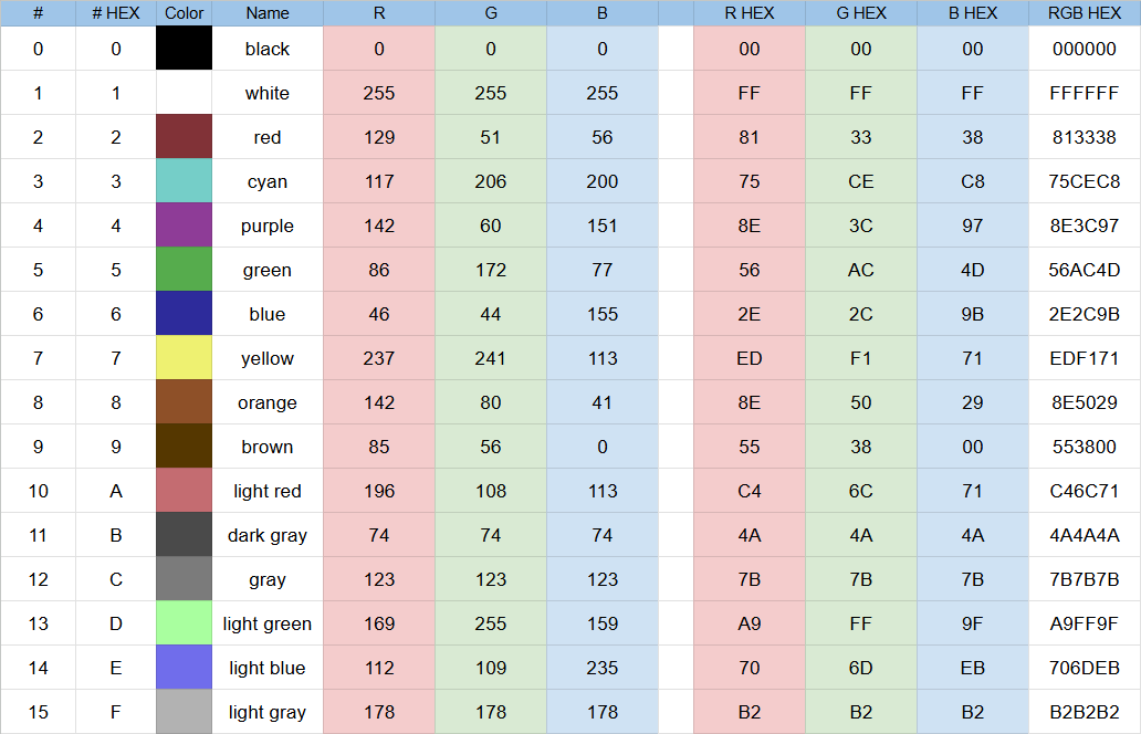 C64 Color Palette RGB Values Using Colodore Model